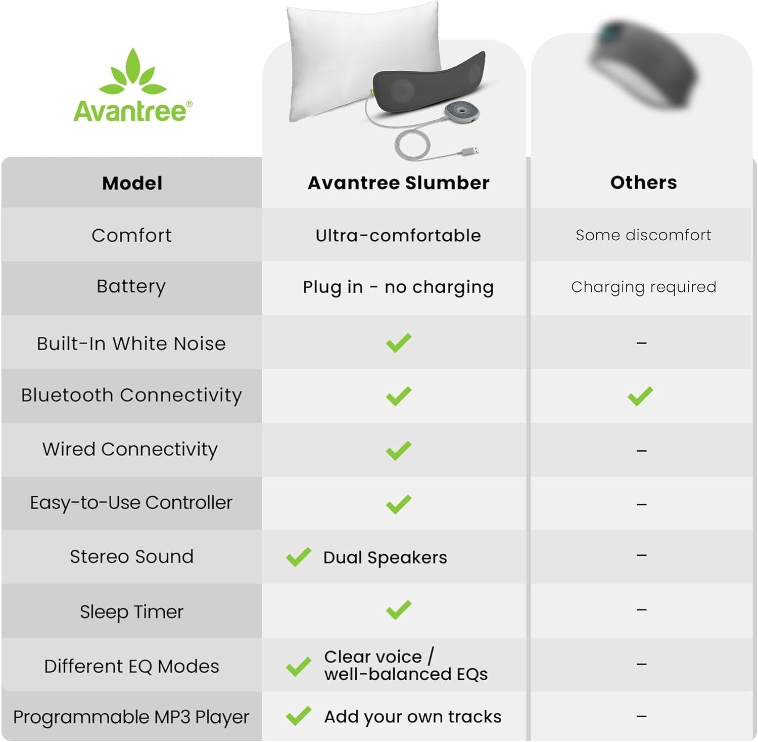 Pillow Speaker Sleep Headphones Bluetooth White Noise Private Audio