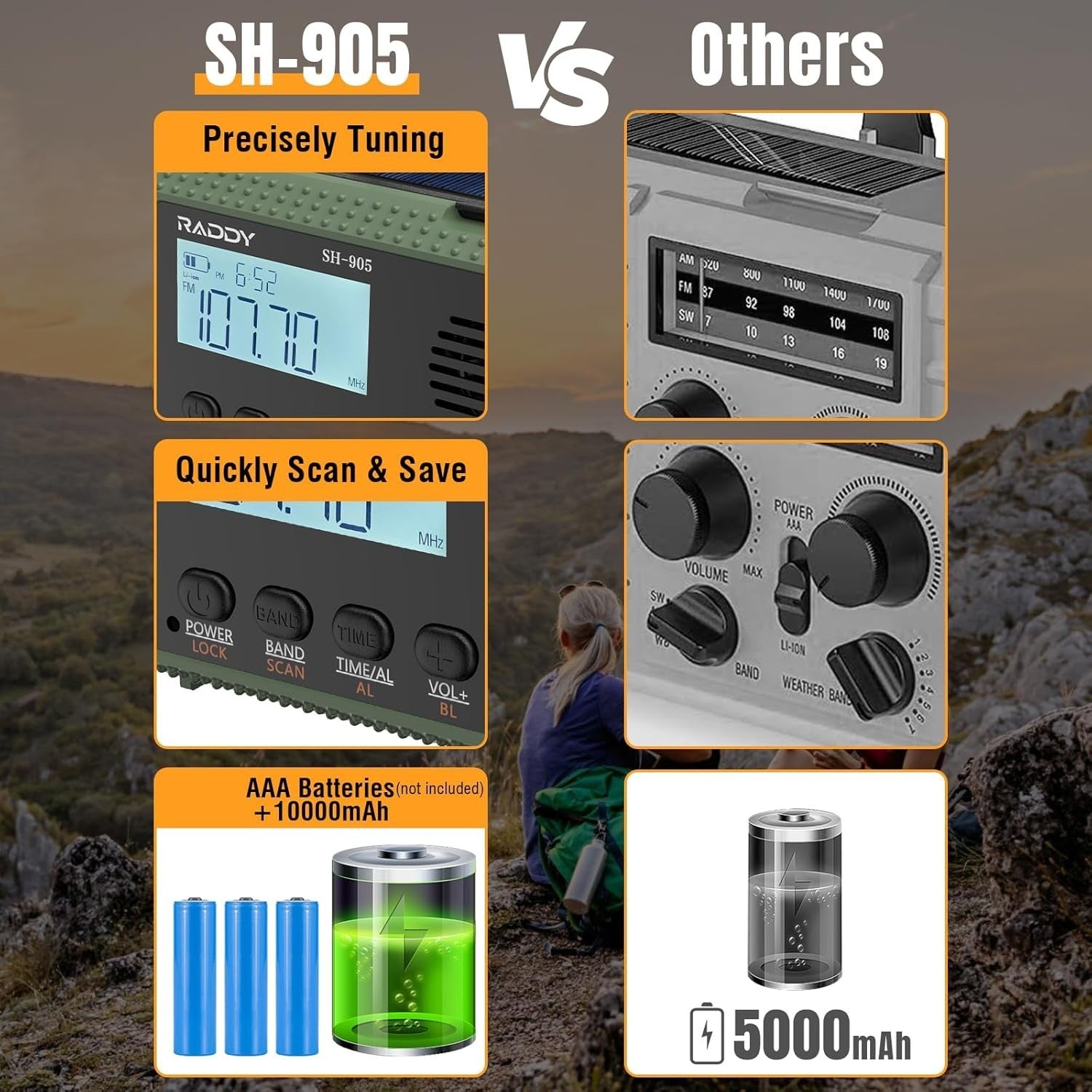 10,000mAh Emergency Hand Crank Radio NOAA Alert Solar Flashlight