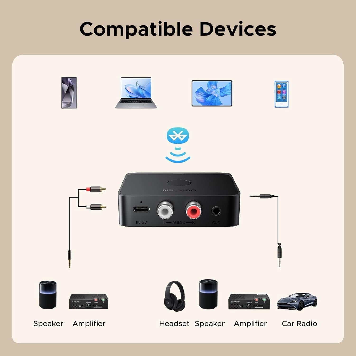 Bluetooth 6.0 Audio Receiver LDAC Hi-Res Wireless Adapter 15H Playtime AUX RCA