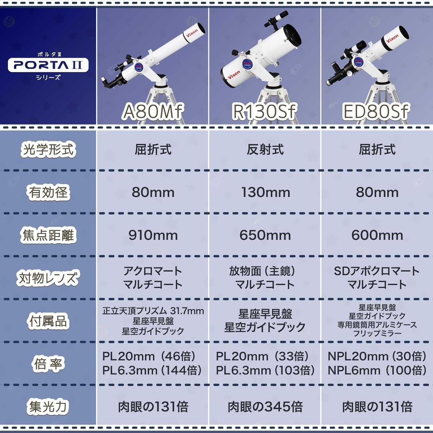 130mm Reflector Telescope 650mm F5 Portable AZ Mount Deep Sky Viewing