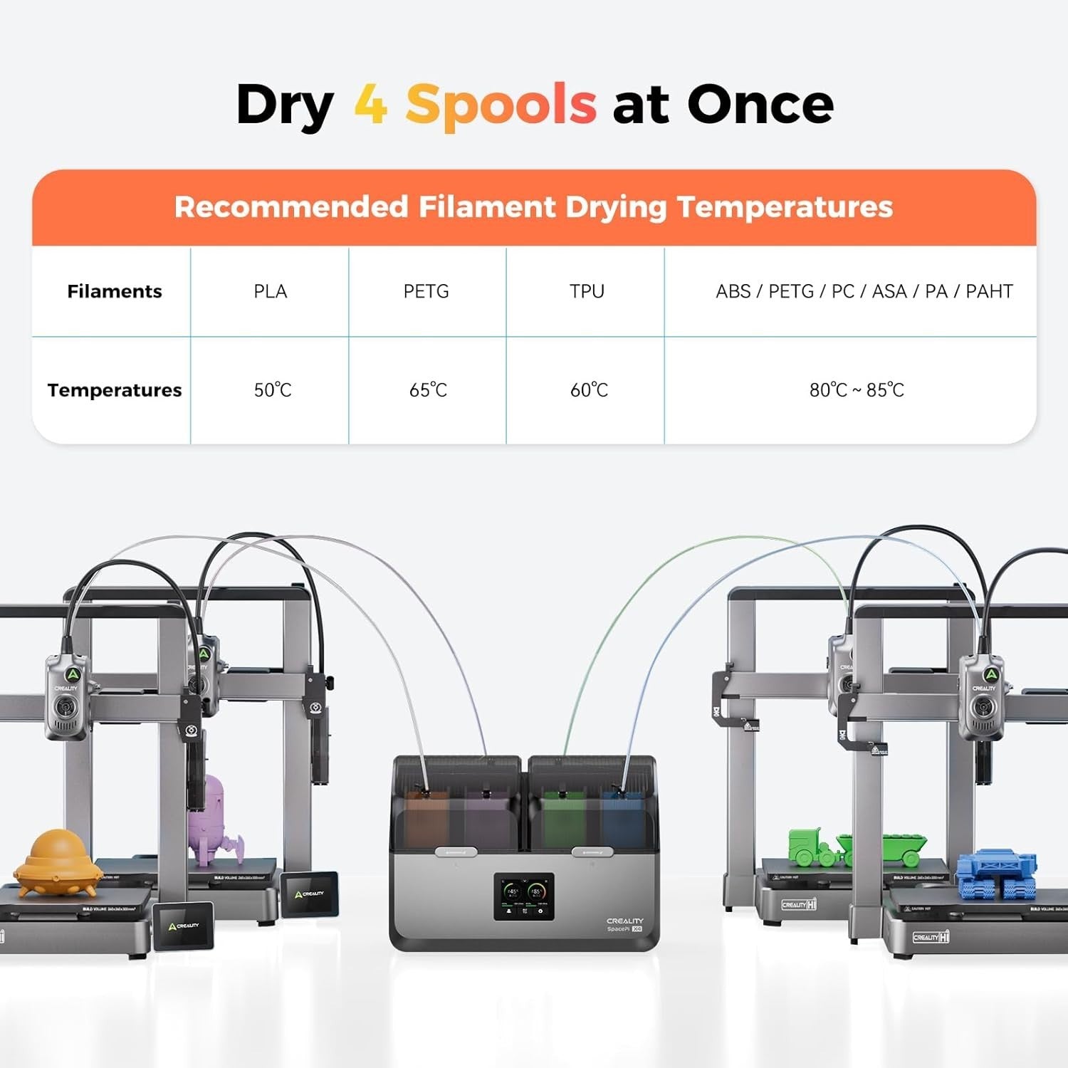 4 Spool Filament Dryer Box 85°C Dual Heater 360° Fast Drying