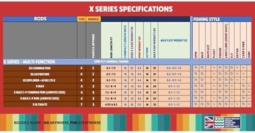 Travel Fishing Rod X Max – 5+ Techniques, Spin, Fresh & Saltwater