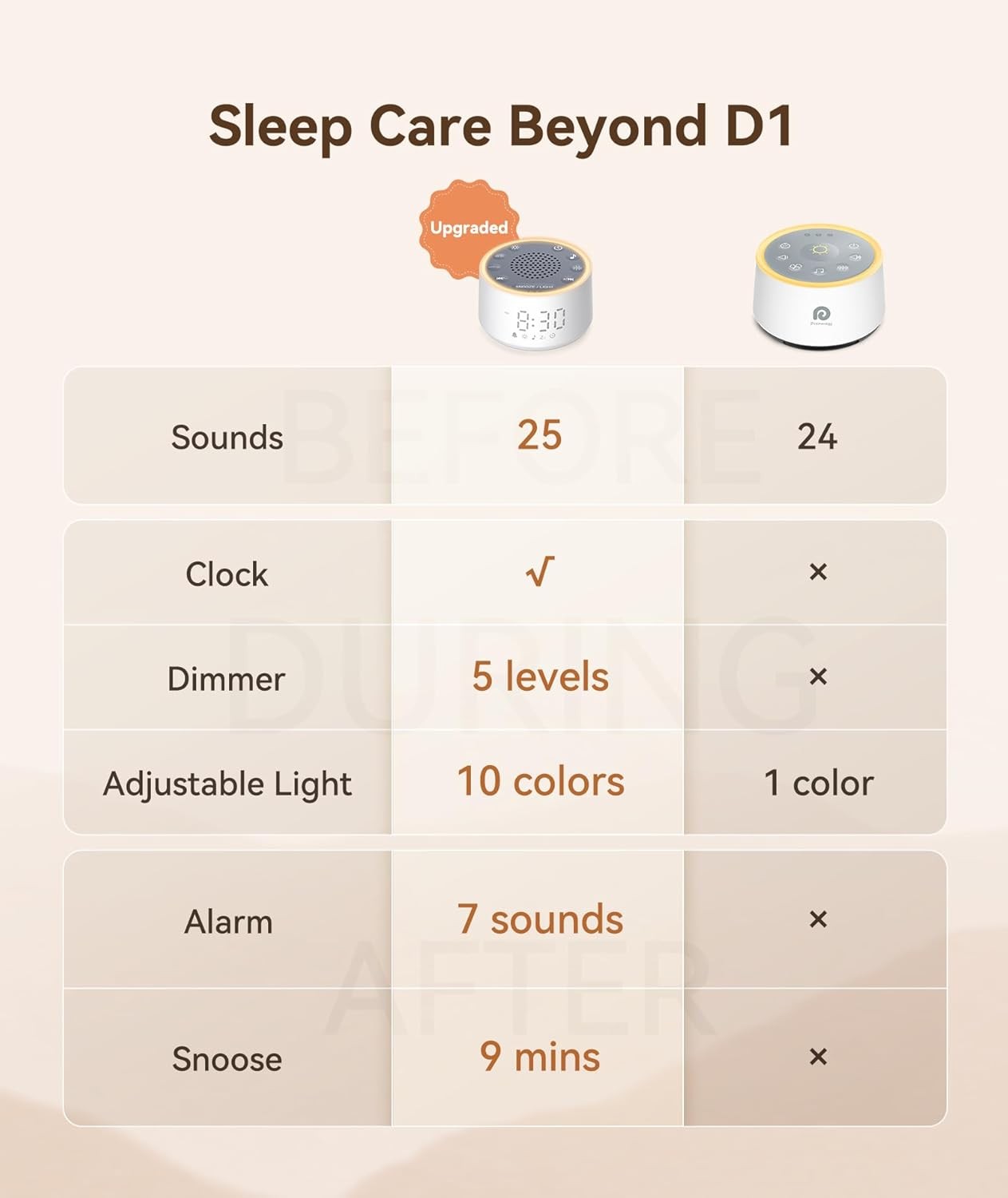 White Noise Machine Alarm Clock Night Light Baby Adult Sleep Aid