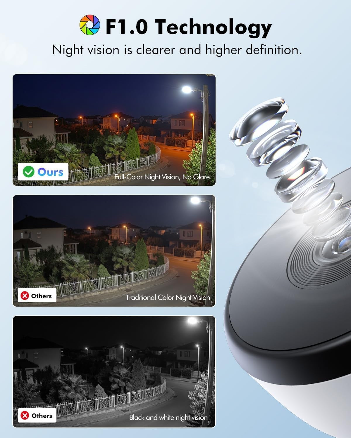 2K Window Security Camera WiFi 5GHz Through Glass Night Vision 24/7