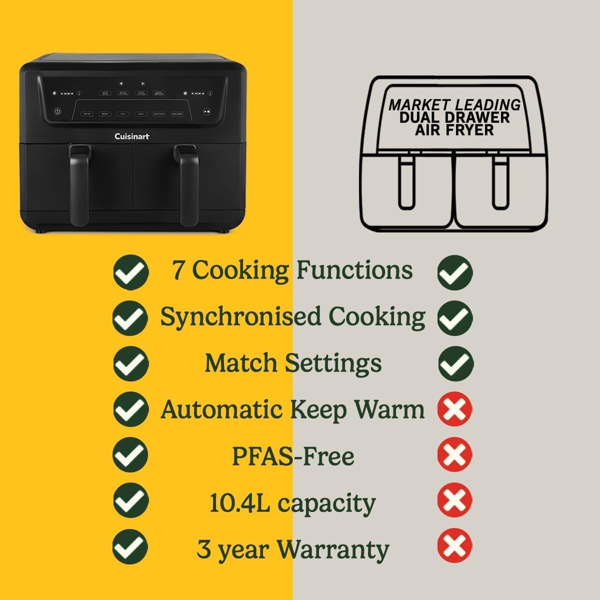 10.4L Dual Drawer Air Fryer PFAS Free 2400W Max Crisp 6in1 2x5.2L