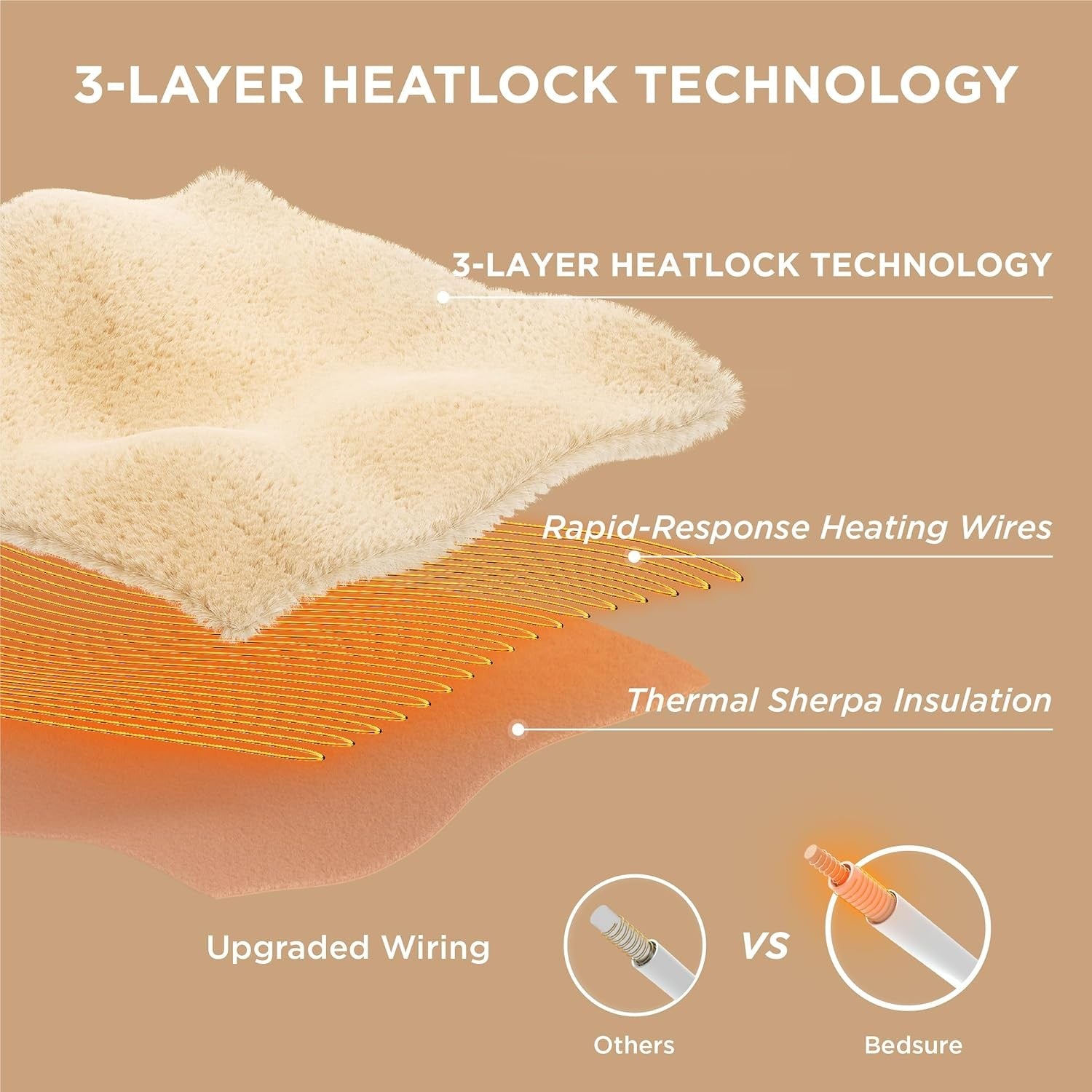 Electric Heated Throw Blanket 130x160cm Soft Flannel 6 Heat Levels