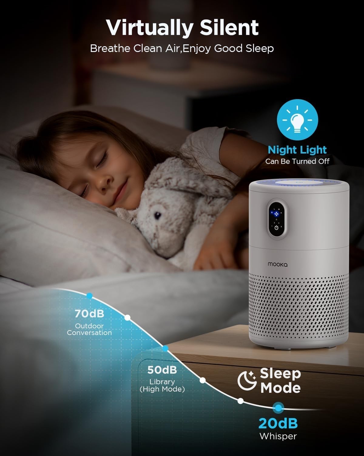 H13 HEPA Air Purifier Bedroom Quiet 20dB Pet Smoke Night Light