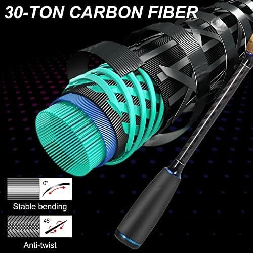 2.1M Carbon Spinning Rod & Reel Combo – Portable Bass Fishing Kit