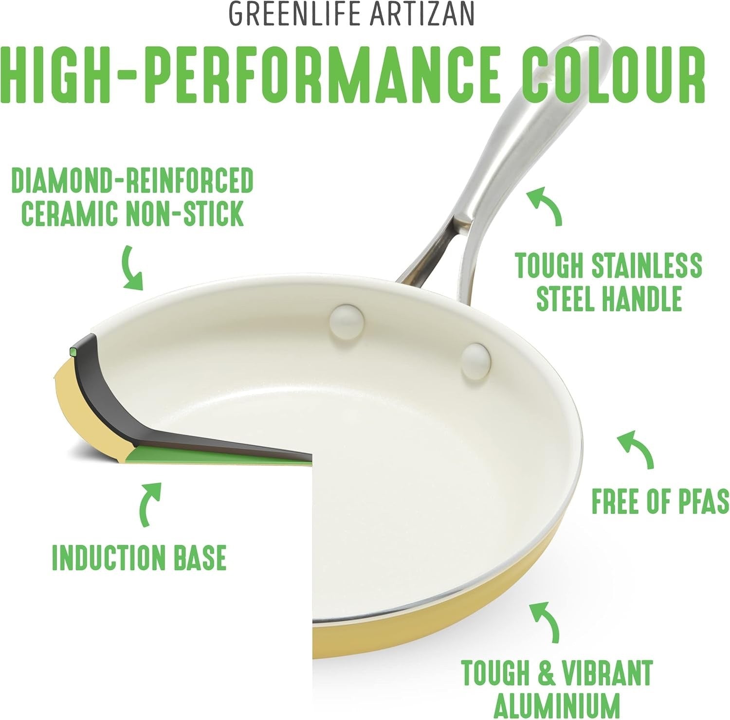 2Pcs Yellow Ceramic Saucepan Set Non Stick 14cm 18cm With Lids Induction Safe