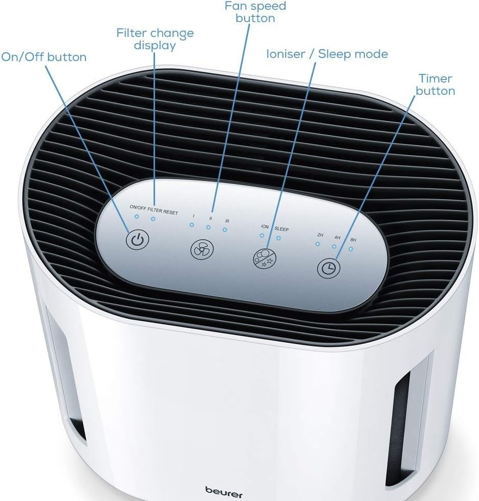 Compact HEPA Air Purifier Ioniser Quiet Night Mode Timer Allergy