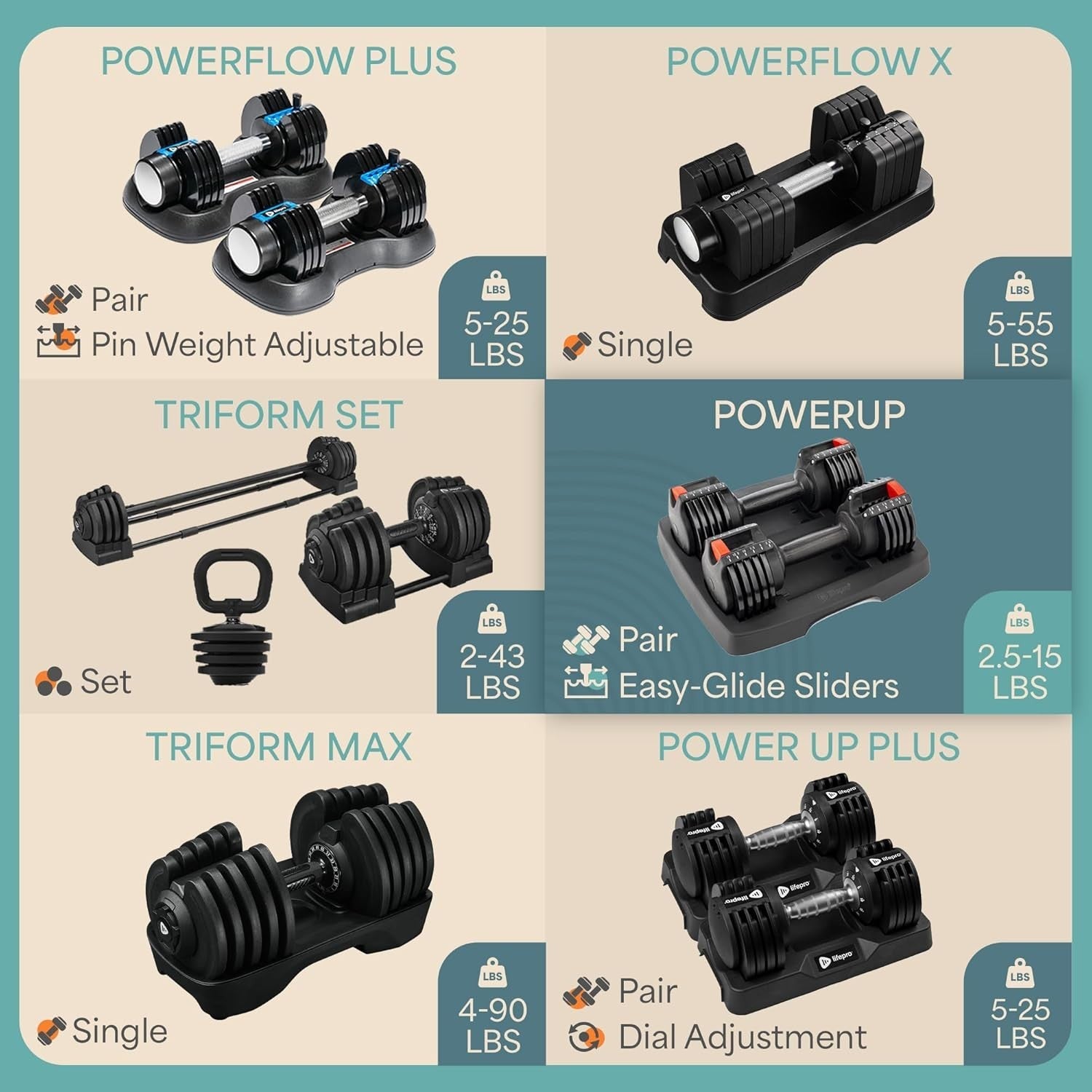 Adjustable Dumbbells Pair 6-in-1 Compact Quick Adjust Home Gym Weights
