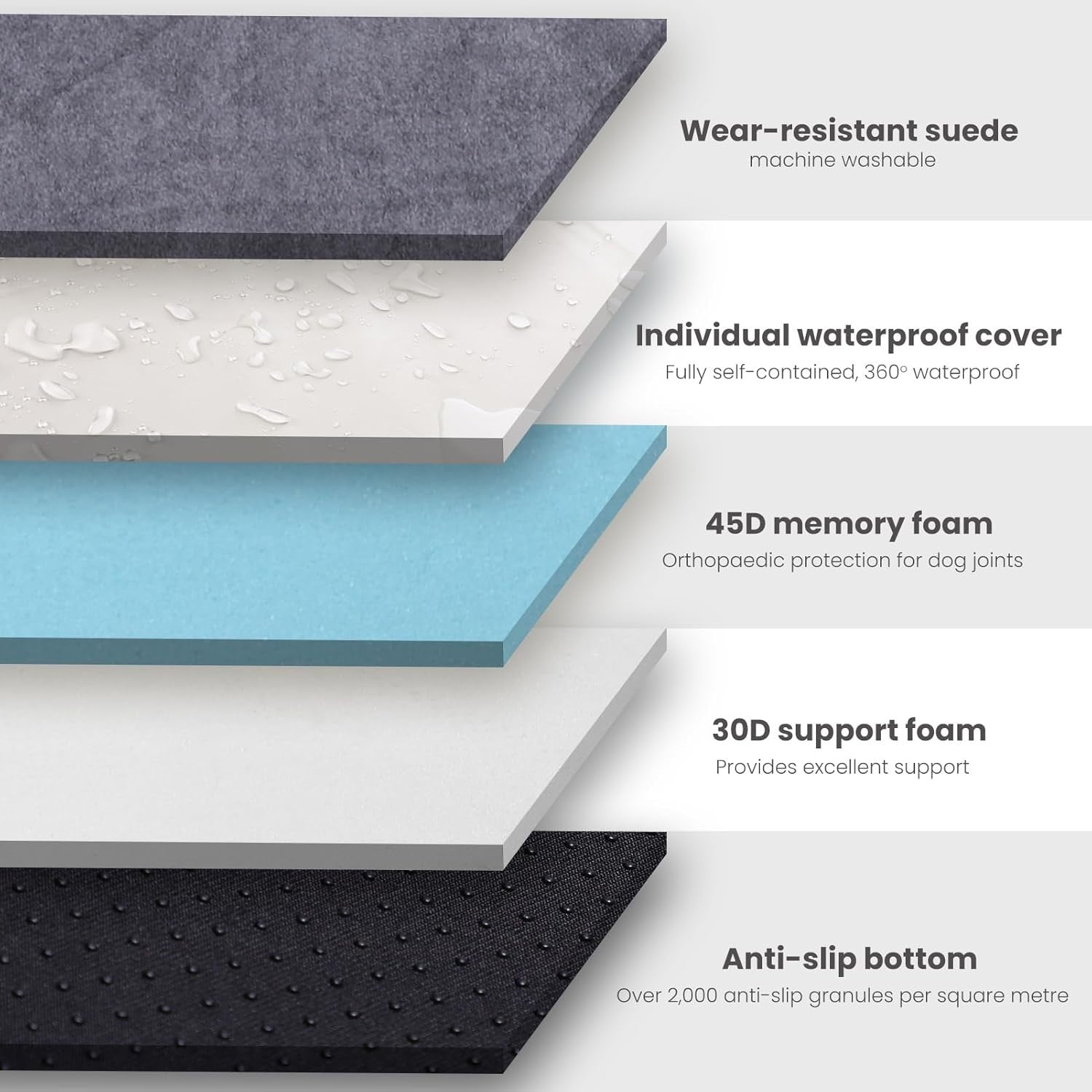 Orthopedic Memory Foam Dog Bed 34x22x6in Washable Grey