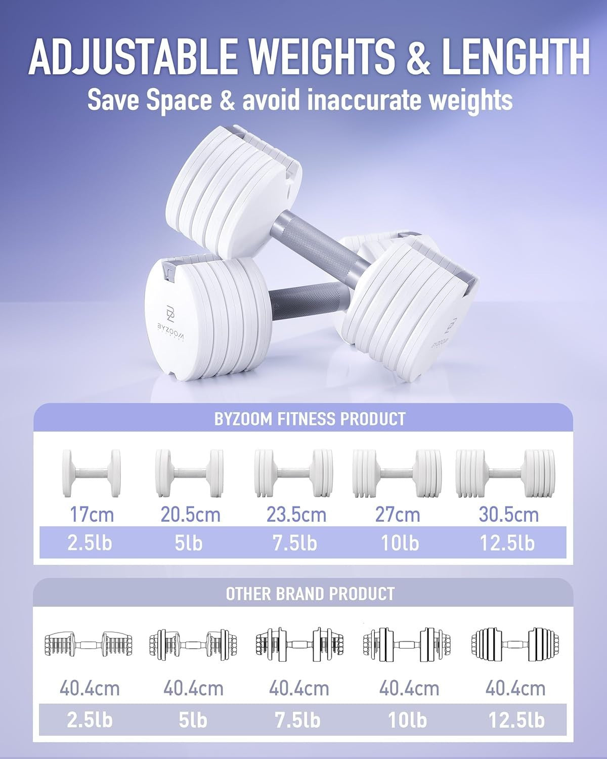 12.5lb Smart Adjustable Dumbbells Pair 5-in-1 Non Slip Home Workout