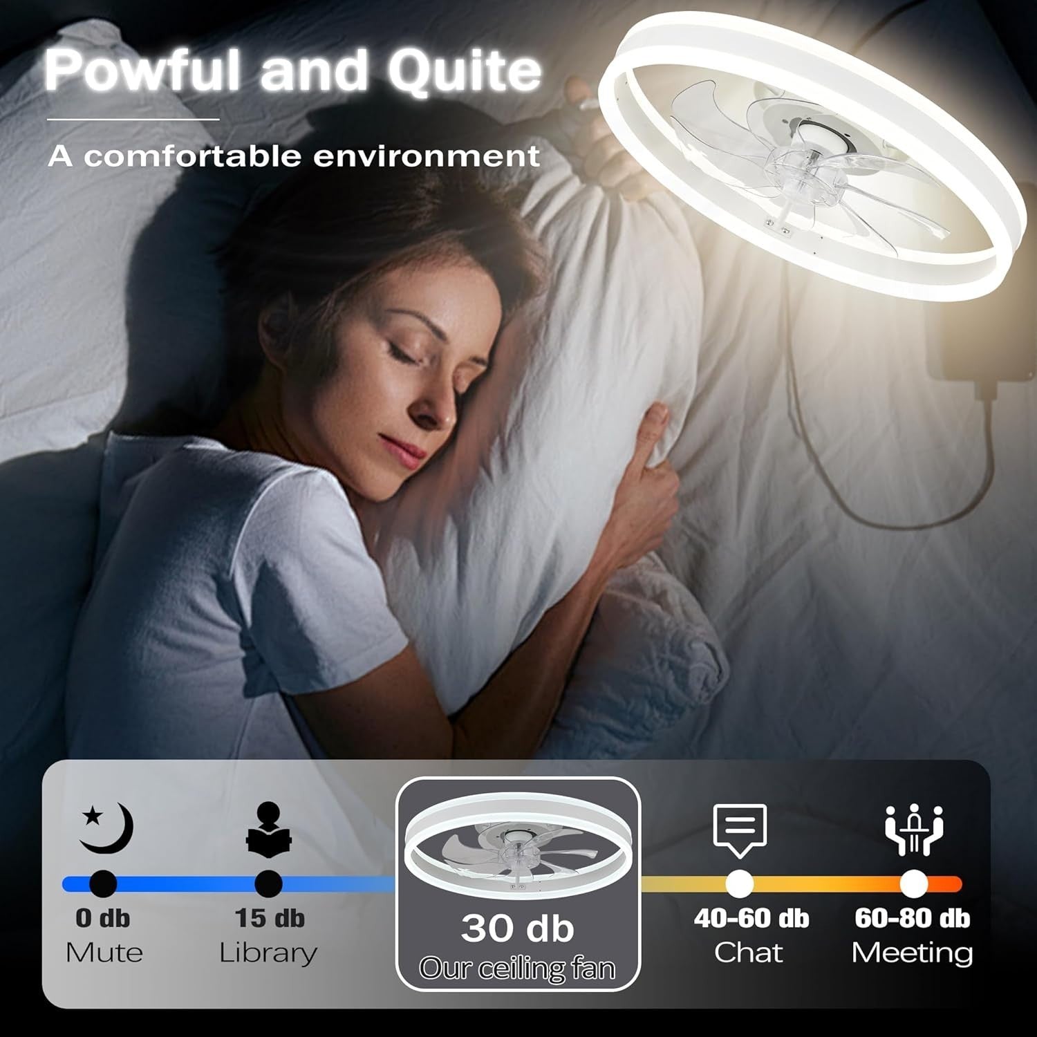 20" Modern Ceiling Fan with Light, Dimmable, 6 Speeds, White