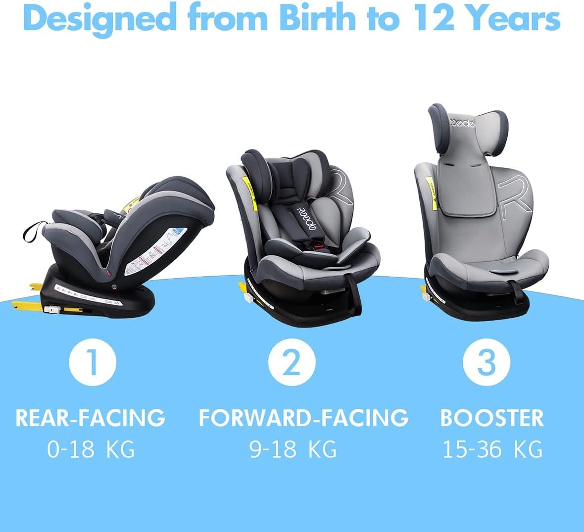 360° Swivel ISOFIX Child Car Seat Group 0+/1/2/3 0–36kg Stages