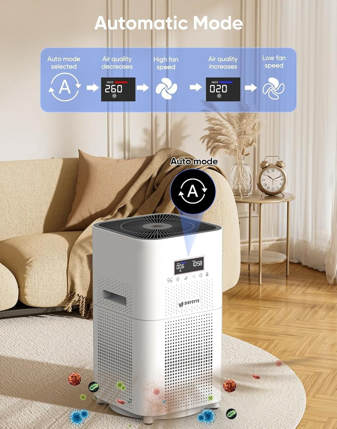 Smart HEPA Air Purifier Large Room 1720ft² WiFi Alexa CADR 400
