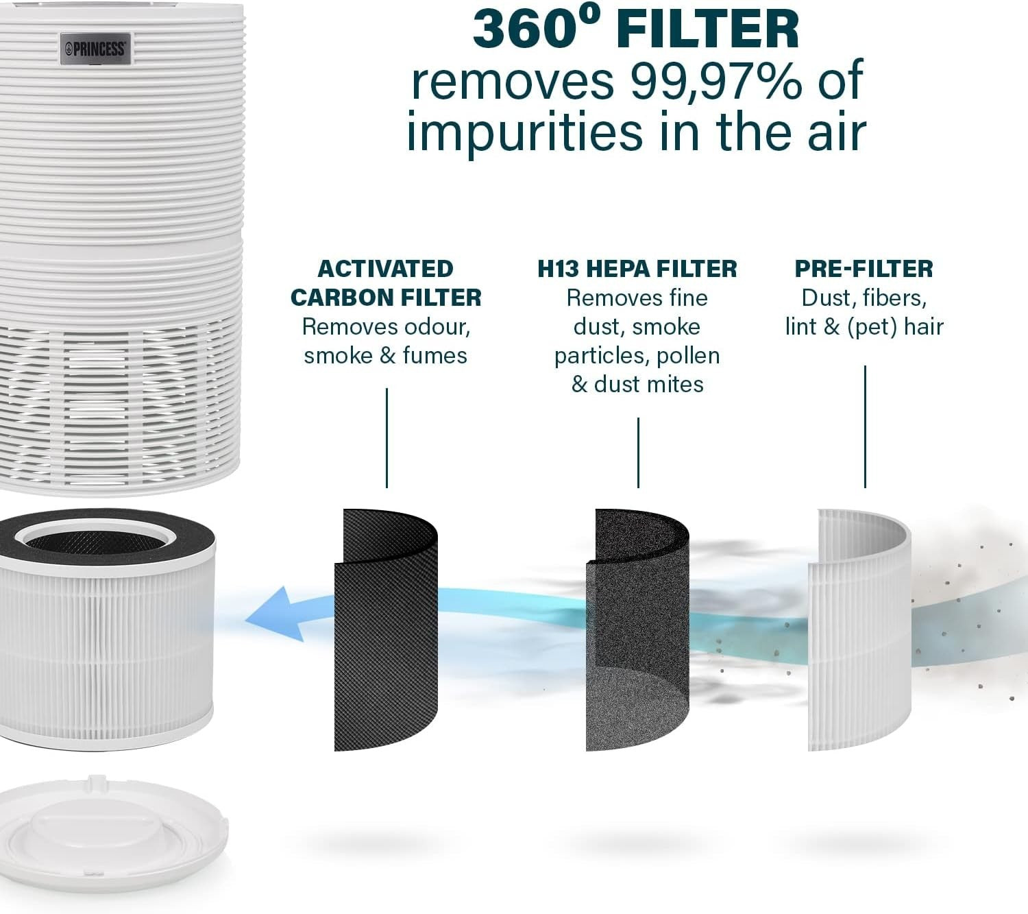 Smart Air Purifier H13 HEPA 99.97% Allergy Smoke Odour App Control
