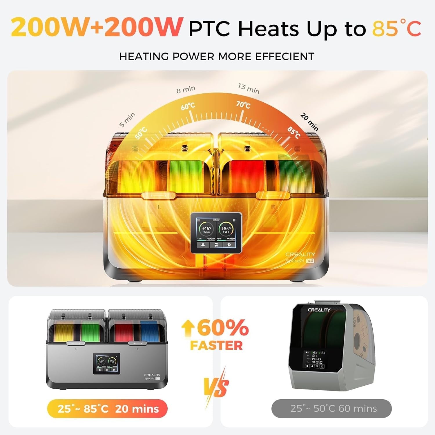 4 Spool Filament Dryer Box 85°C Dual Heater 360° Fast Drying