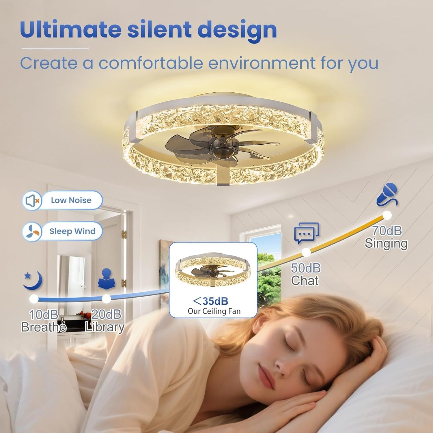 20" Ceiling Fan with Lights, 6 Speeds, Dimmable LED, Remote & App