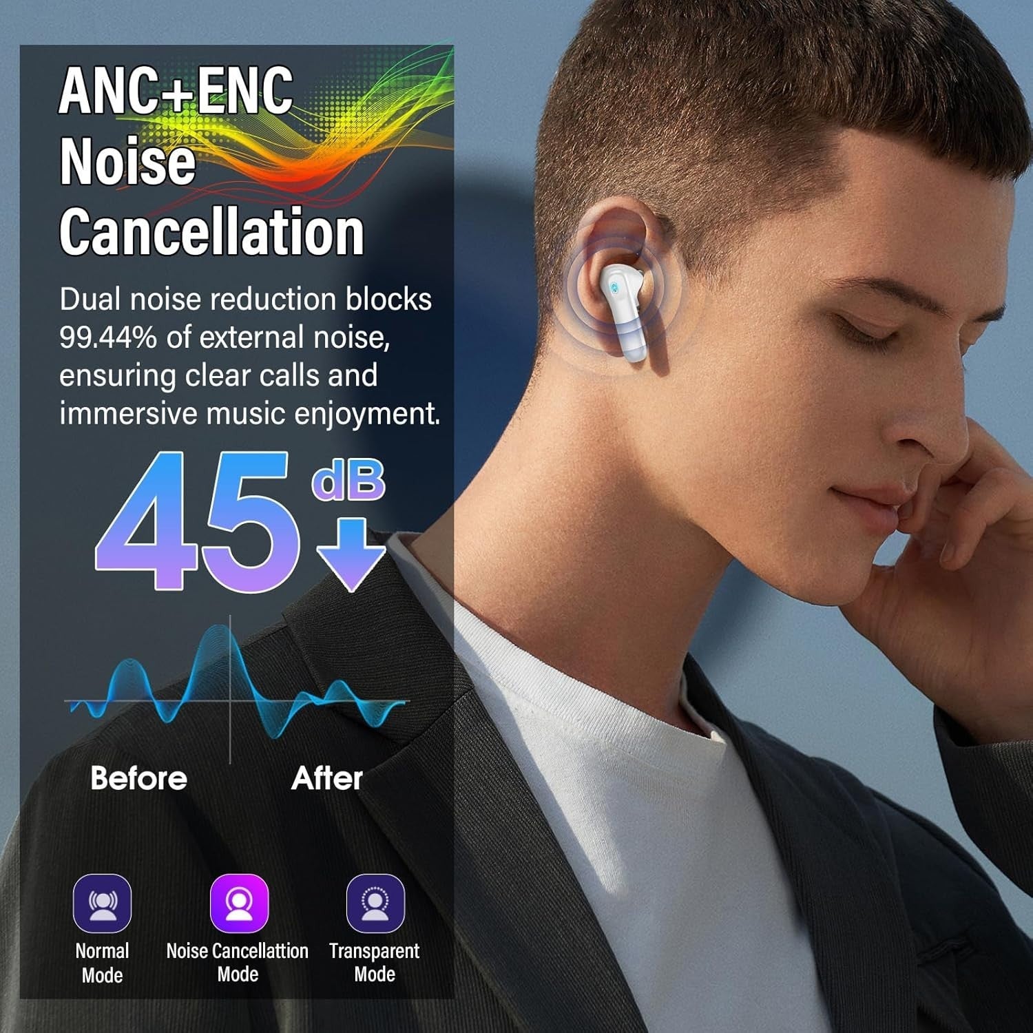 Wireless Earbuds Bluetooth 5.4 ANC Headphones Smart LED Touch Screen 40H White