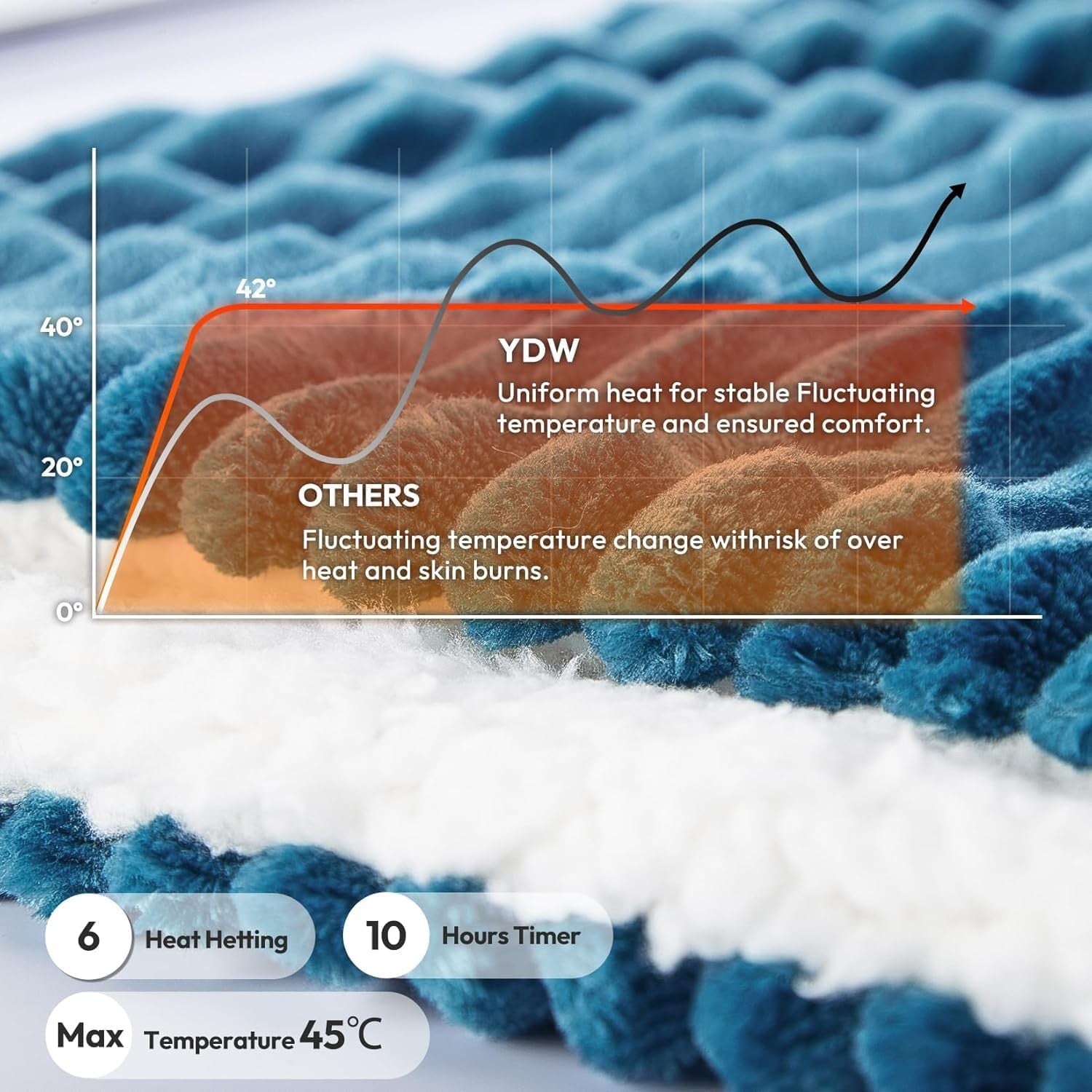 Aquamarine Electric Heated Throw Blanket Single Sherpa 6 Heat Auto Off