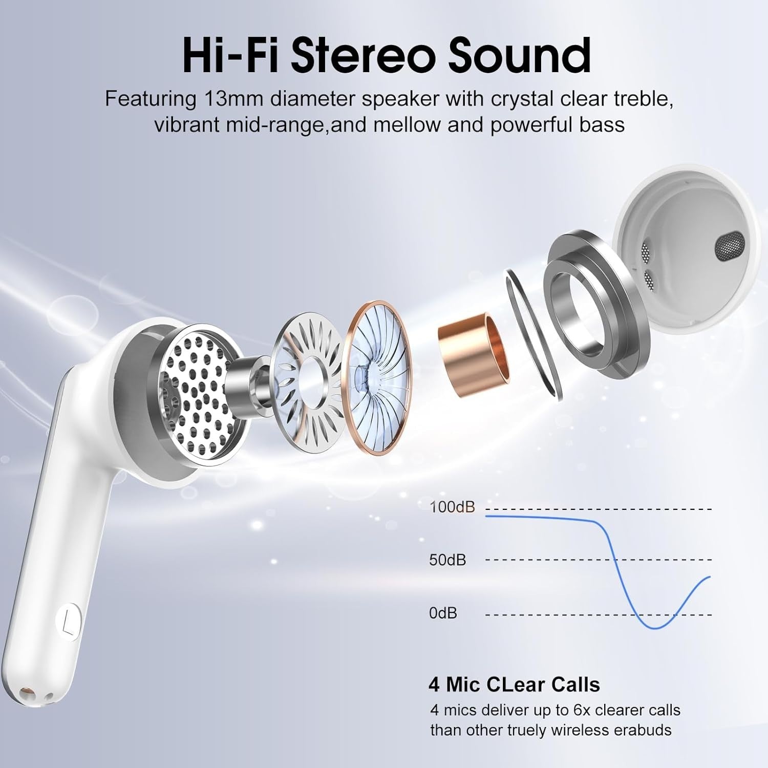 Bluetooth 5.4 Wireless Earbuds ENC Noise Cancelling HiFi Bass 40H Playtime IP7