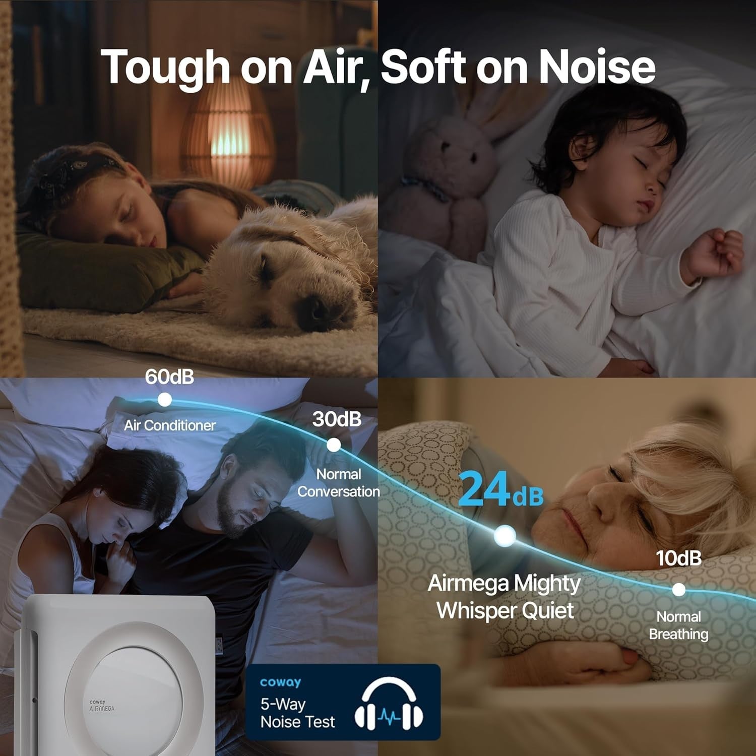 Powerful Air Purifier 421m³/h Large Room Smoke Pet Allergy Odour