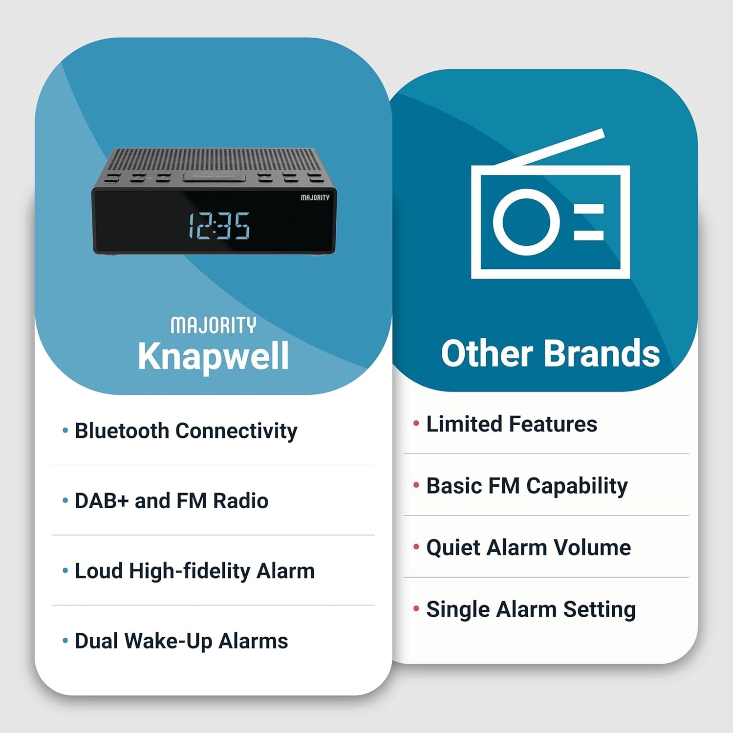 Bluetooth DAB Digital Clock Radio Dual Alarm USB Charging FM Speakers