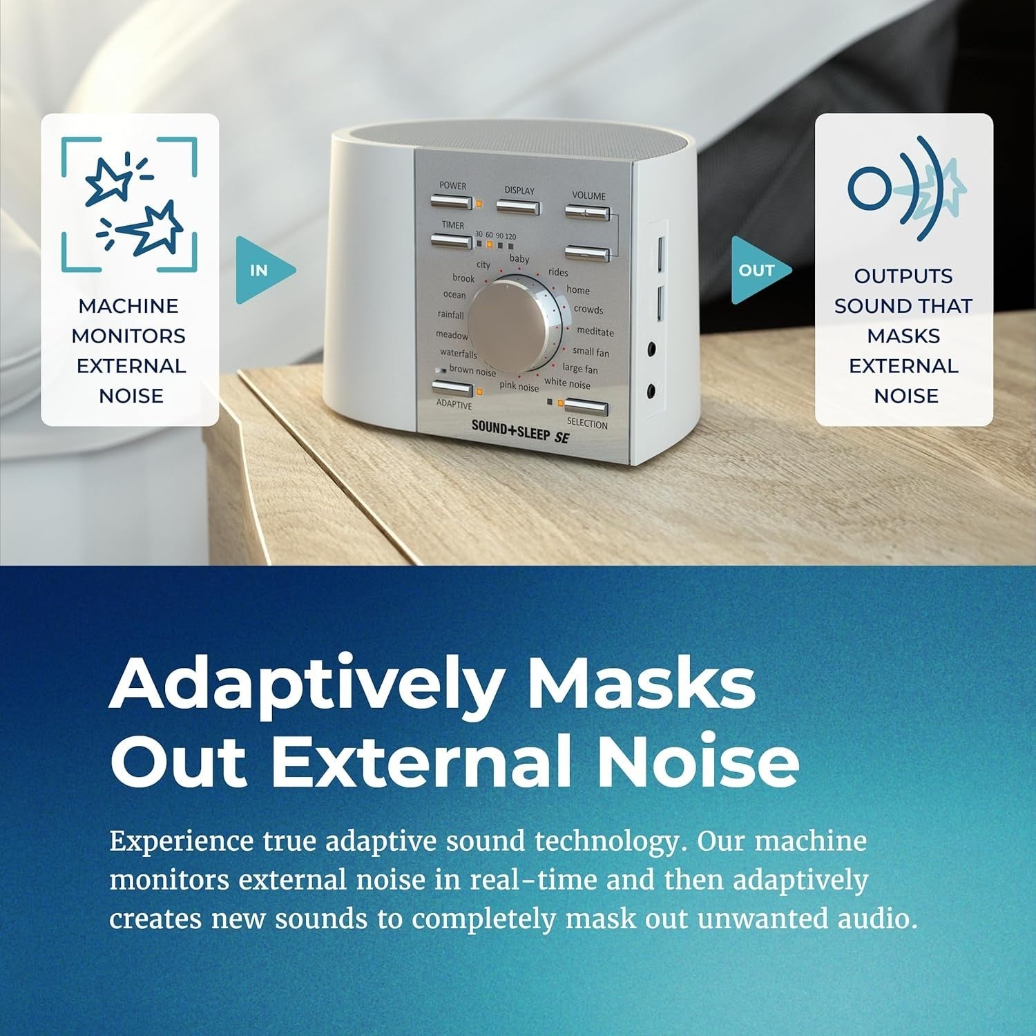 Sleep Sound Machine with 64 Nature Sounds, White Noise & Auto Volume