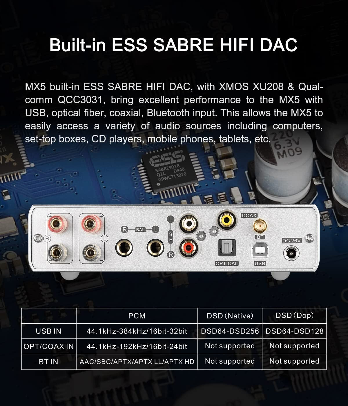 High Power Stereo Amplifier 70W TRS RCA Inputs | Hi-Fi DAC EQ | Headphone Amp