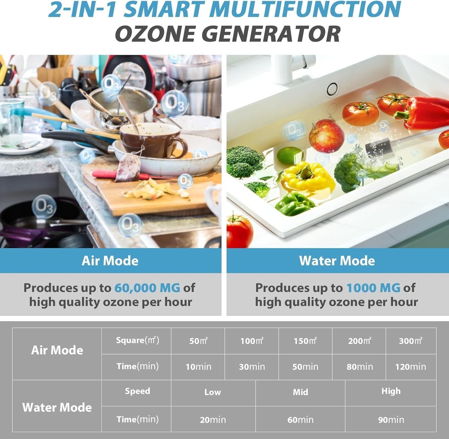 Ozone Generator Odor Eliminator 60000mg/h Commercial Smoke Pet Odor Removal