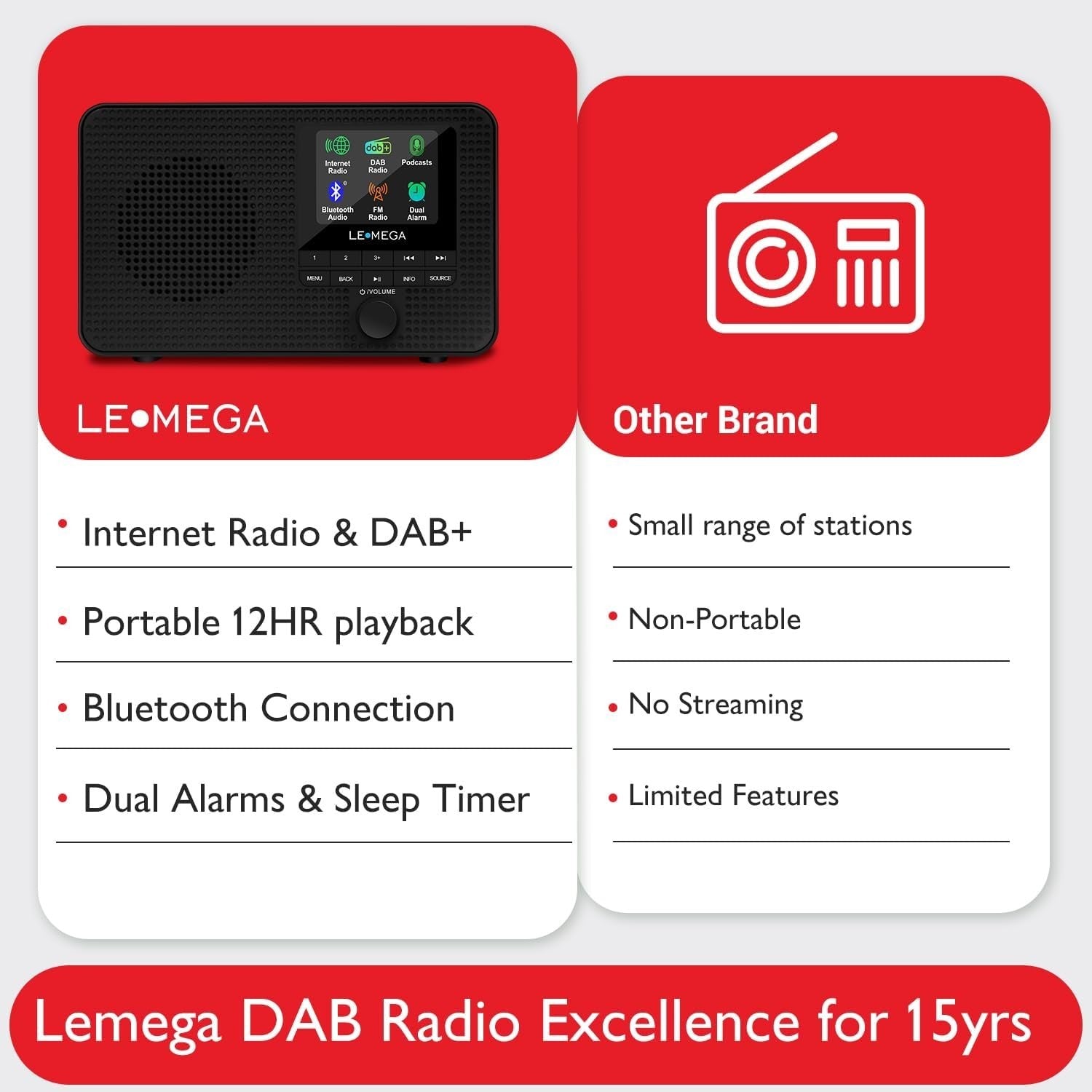 Portable Internet Radio DAB+ Bluetooth FM 12hr Play Alarm