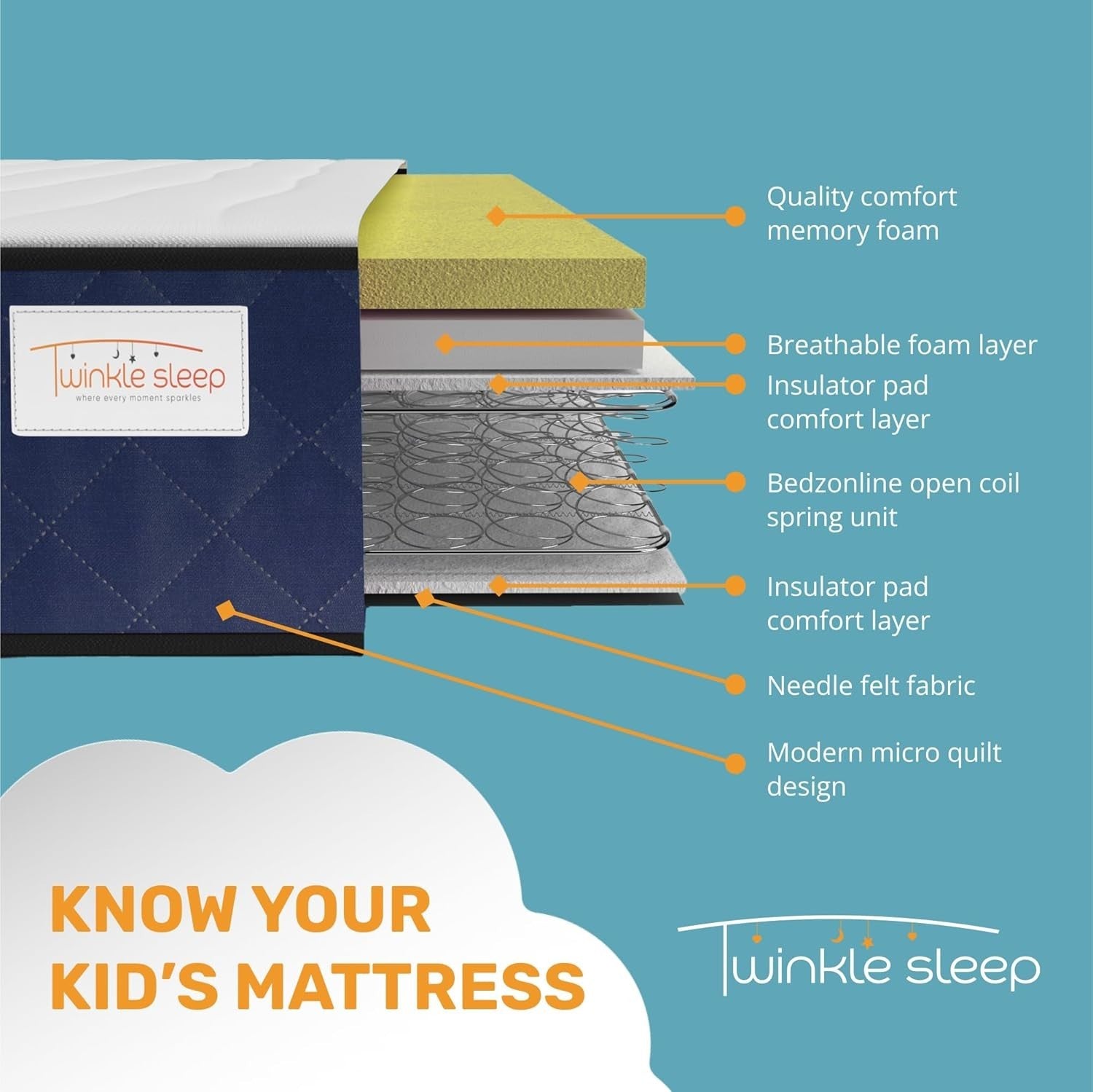4FT6 Kids Memory Foam Mattress | 20cm Thick | Orthopaedic | UK Made