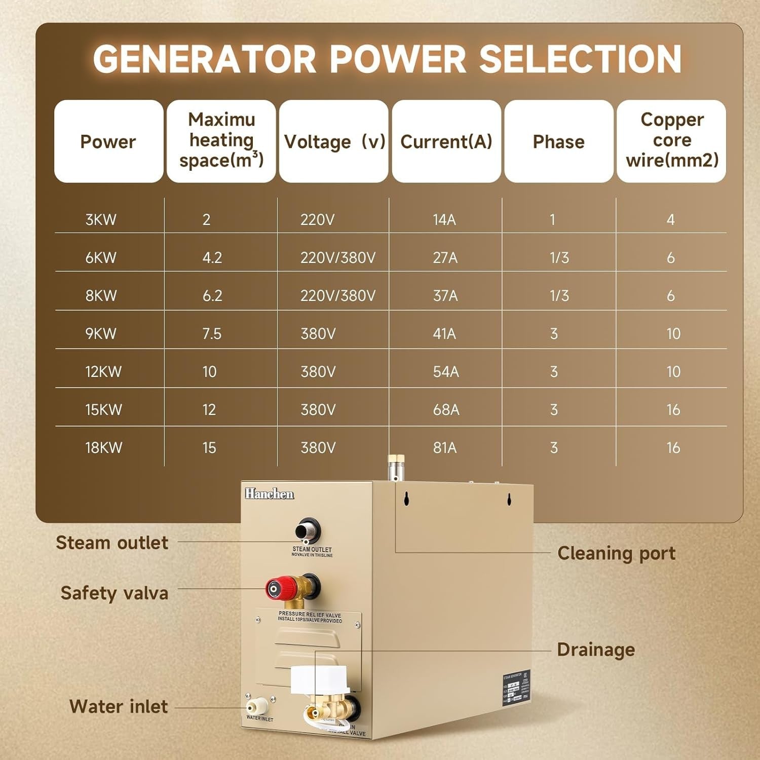 9KW Steam Generator Shower Sauna Spa Home Steam Bath Temp Control 7.5m³ 380V