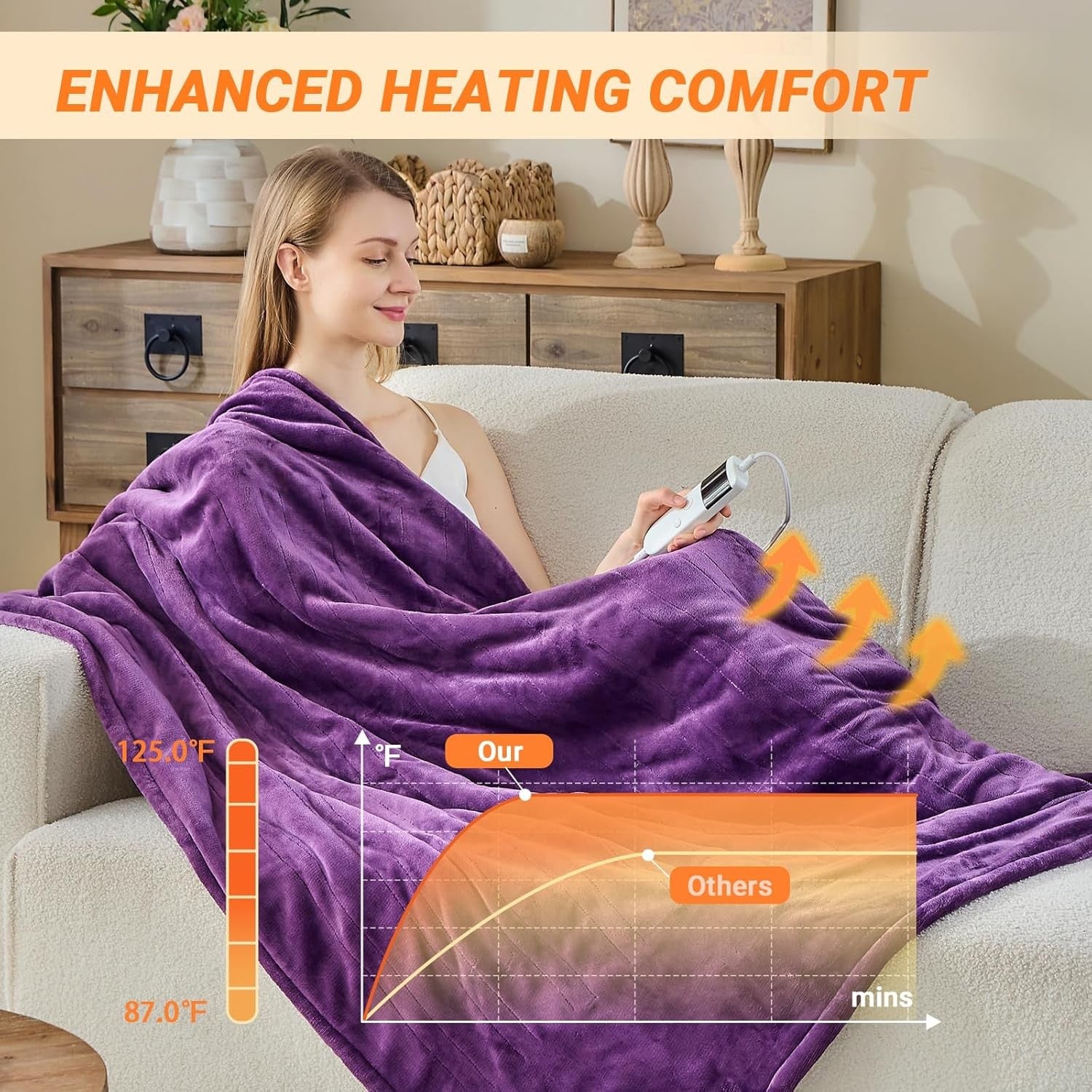 Electric Heated Throw Blanket 10 Heat Settings Sherpa Fleece Auto Off 130x160cm