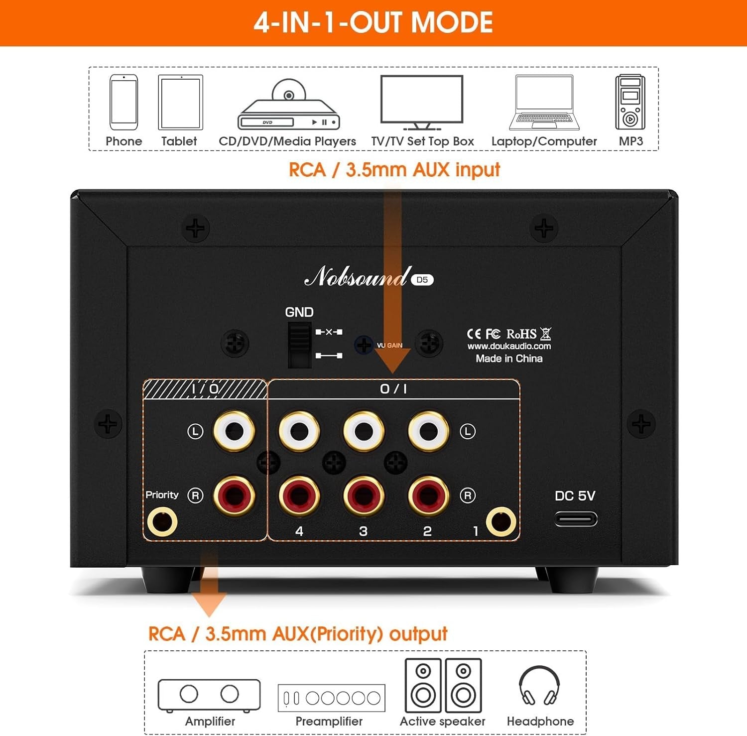 D5 4-Way Audio Switch Stereo EQ Preamp Headphone Amp RCA 1-In 4-Out VU Meter