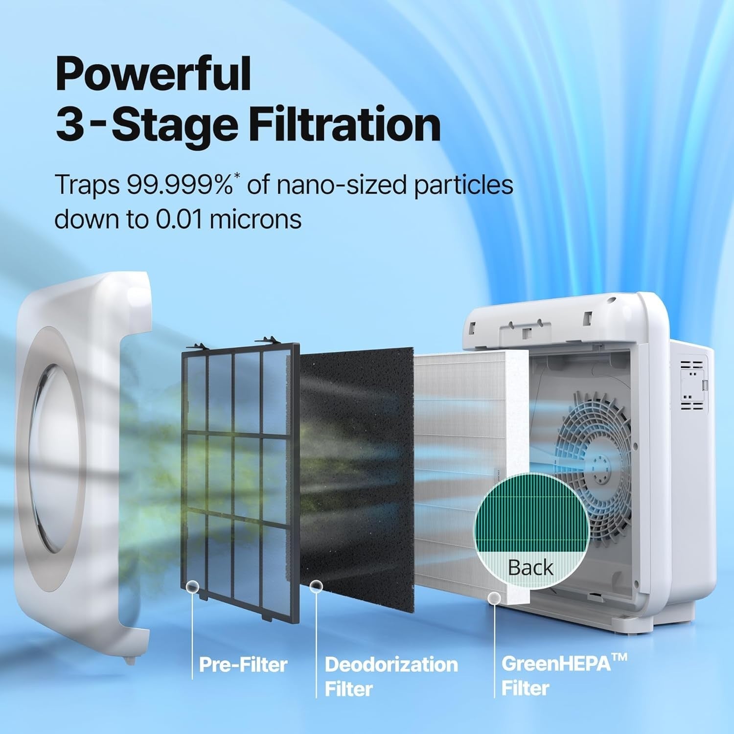 Powerful Air Purifier 421m³/h Large Room Smoke Pet Allergy Odour