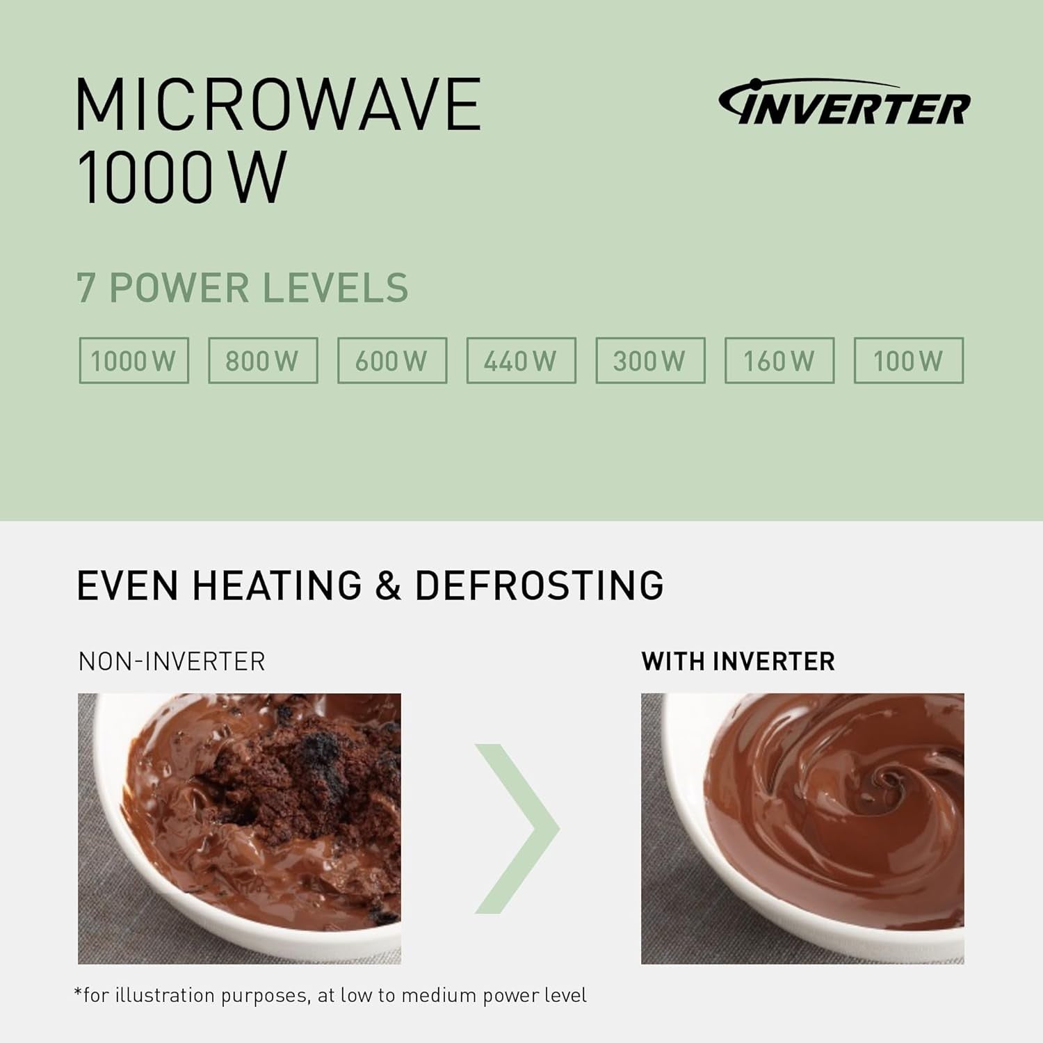 29L Grill Microwave 1000W Combination Oven Auto Defrost