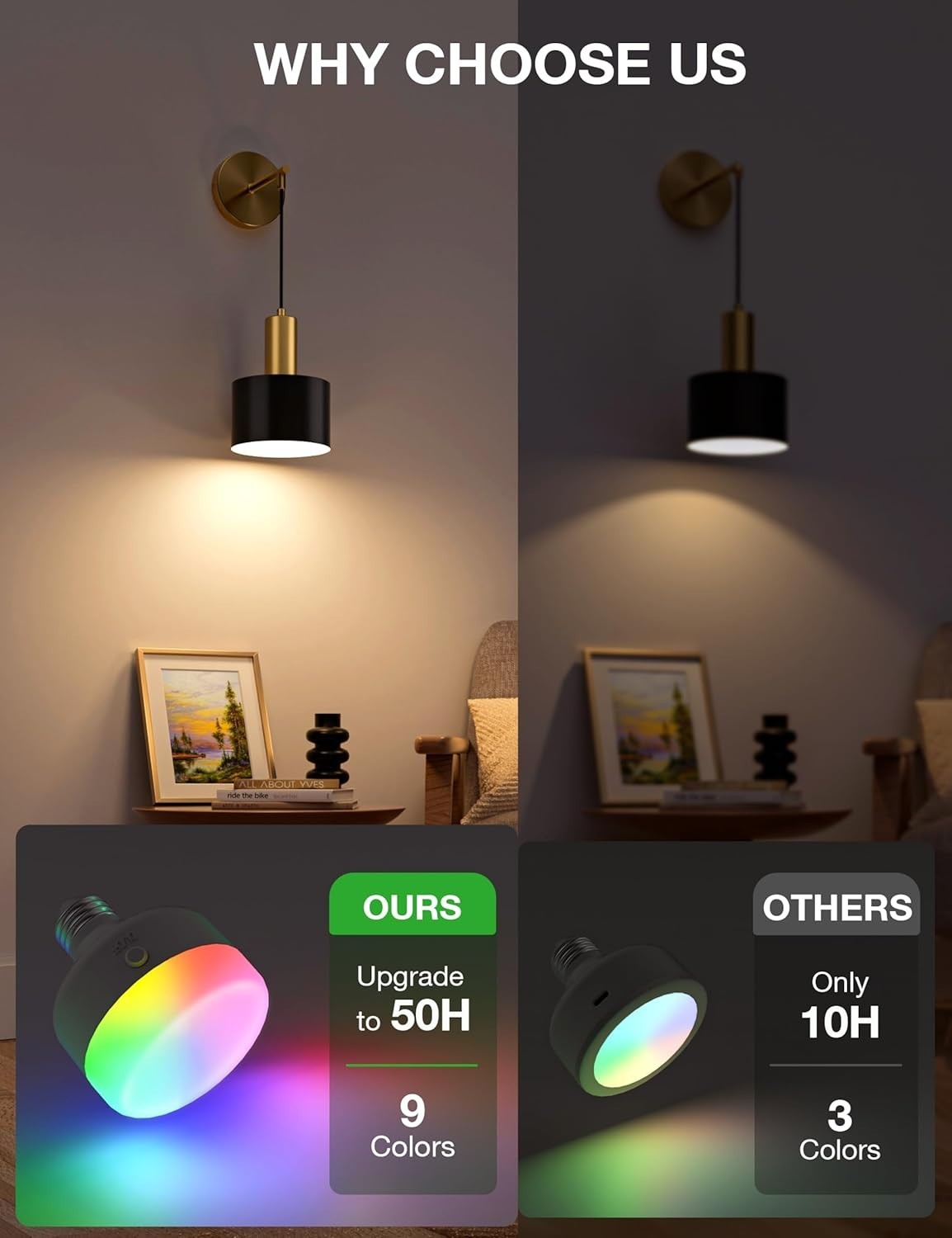 Dimmable Battery Wall Sconces with Remote, 5200mAh, 9 Colors & Timer