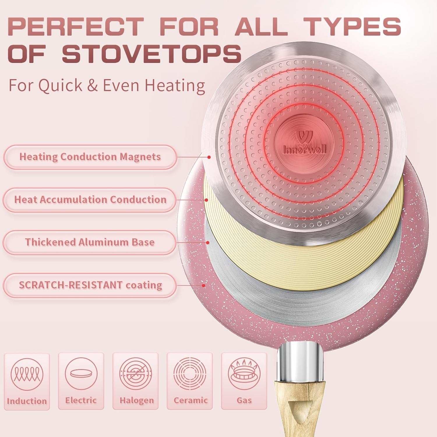 8Pcs Pink Ceramic Non-Stick Cookware Set Induction Ready Frying Pans & Saucepan