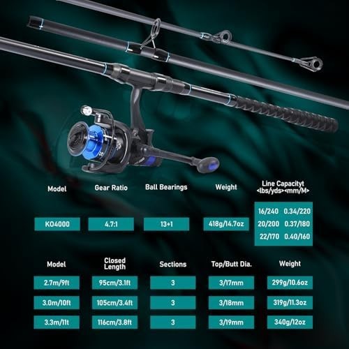 Premium 3-Section Carbon Carp Fishing Rod & Reel Combo w/ Line Kit