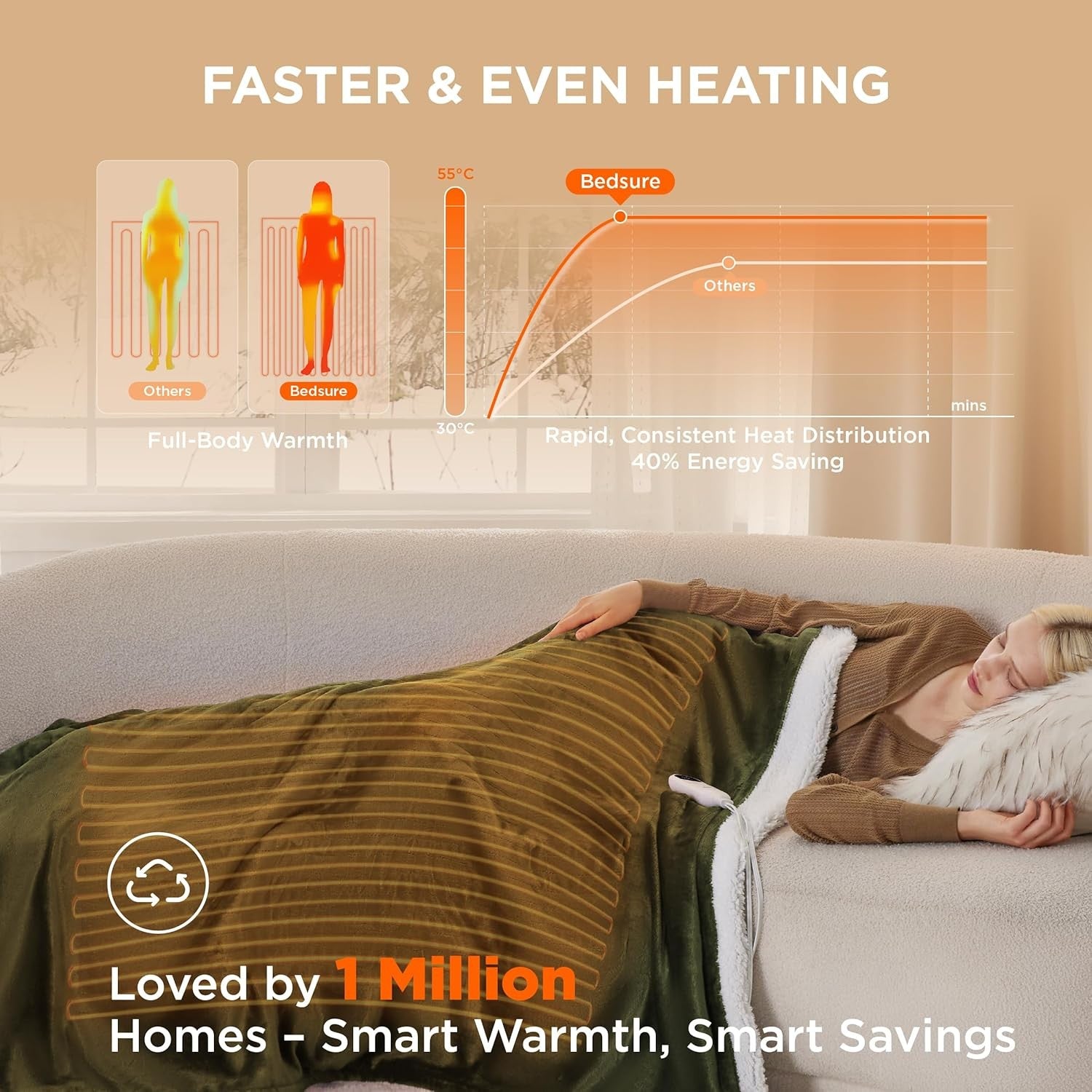 Electric Heated Throw Blanket Ultra Soft Flannel 6  Timer Overheat Safe