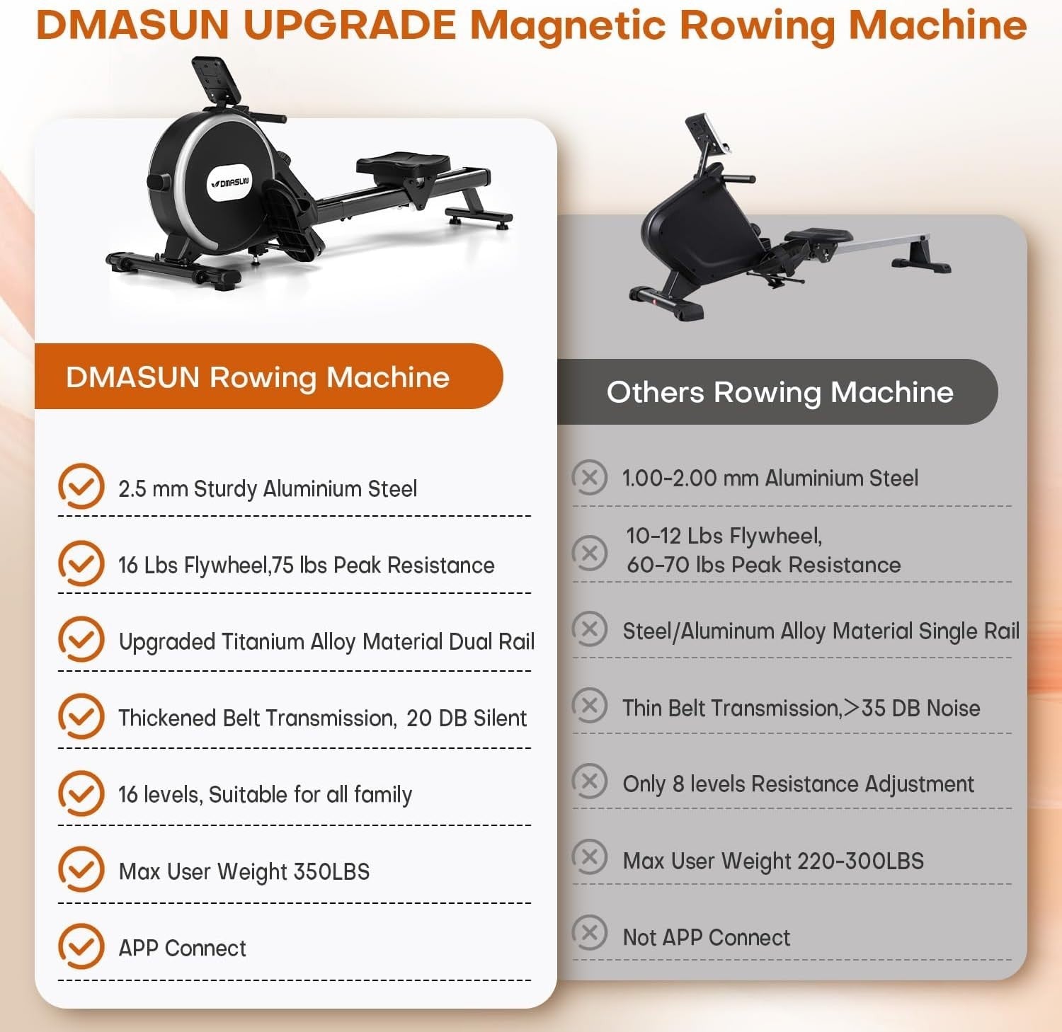 Magnetic Rowing Machine 16-Level Quiet Dual Rail Bluetooth Foldable Home Rower