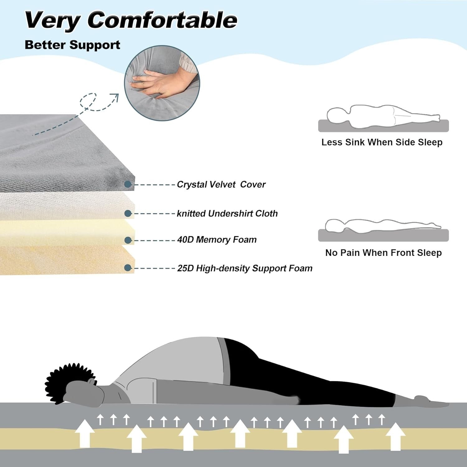 Memory Foam Camping Mattress Single - Portable Roll-Up Sleeping Pad for Floor