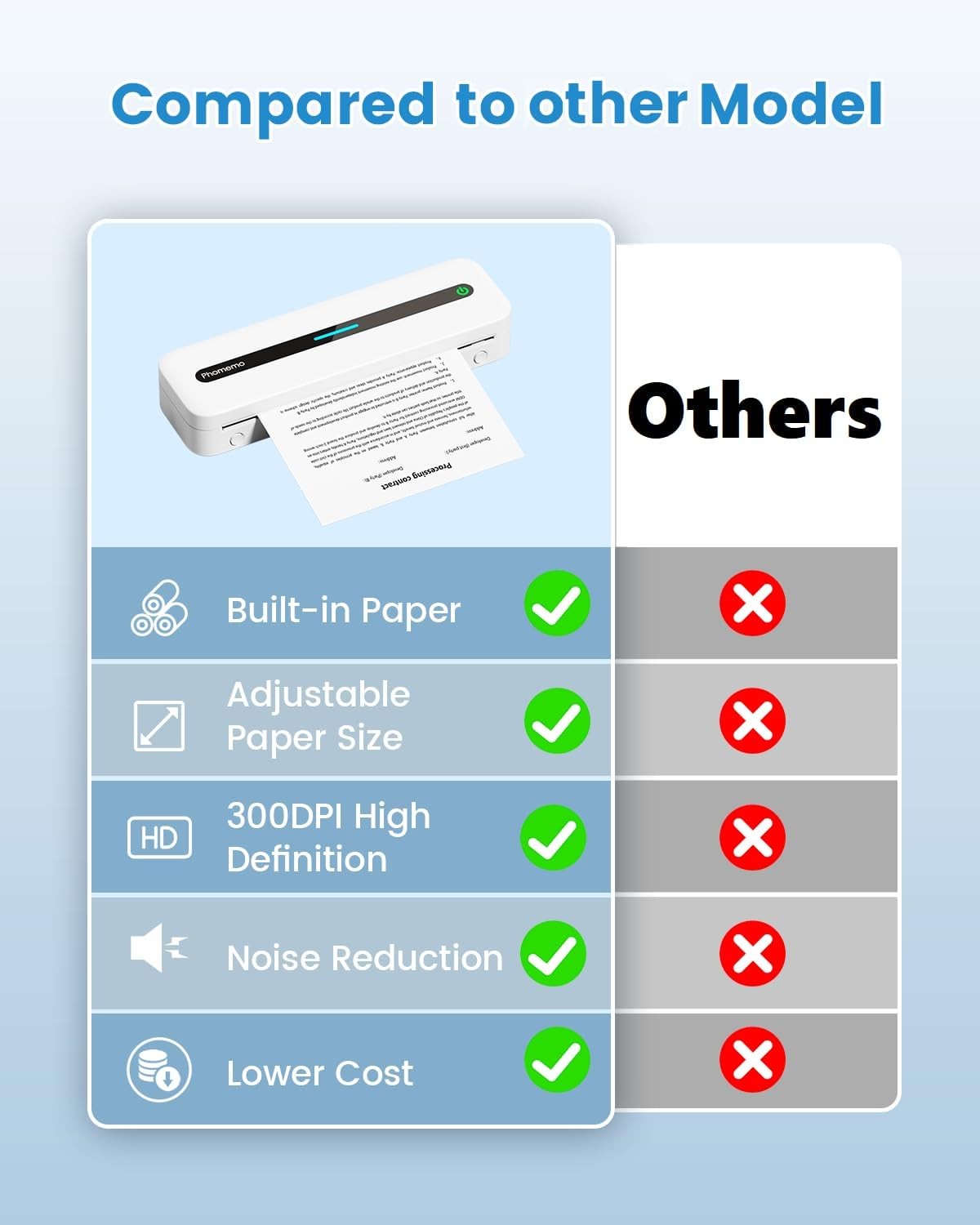 Portable A4 Inkless Thermal Printer Wireless & USB High‑Definition 304 DPI