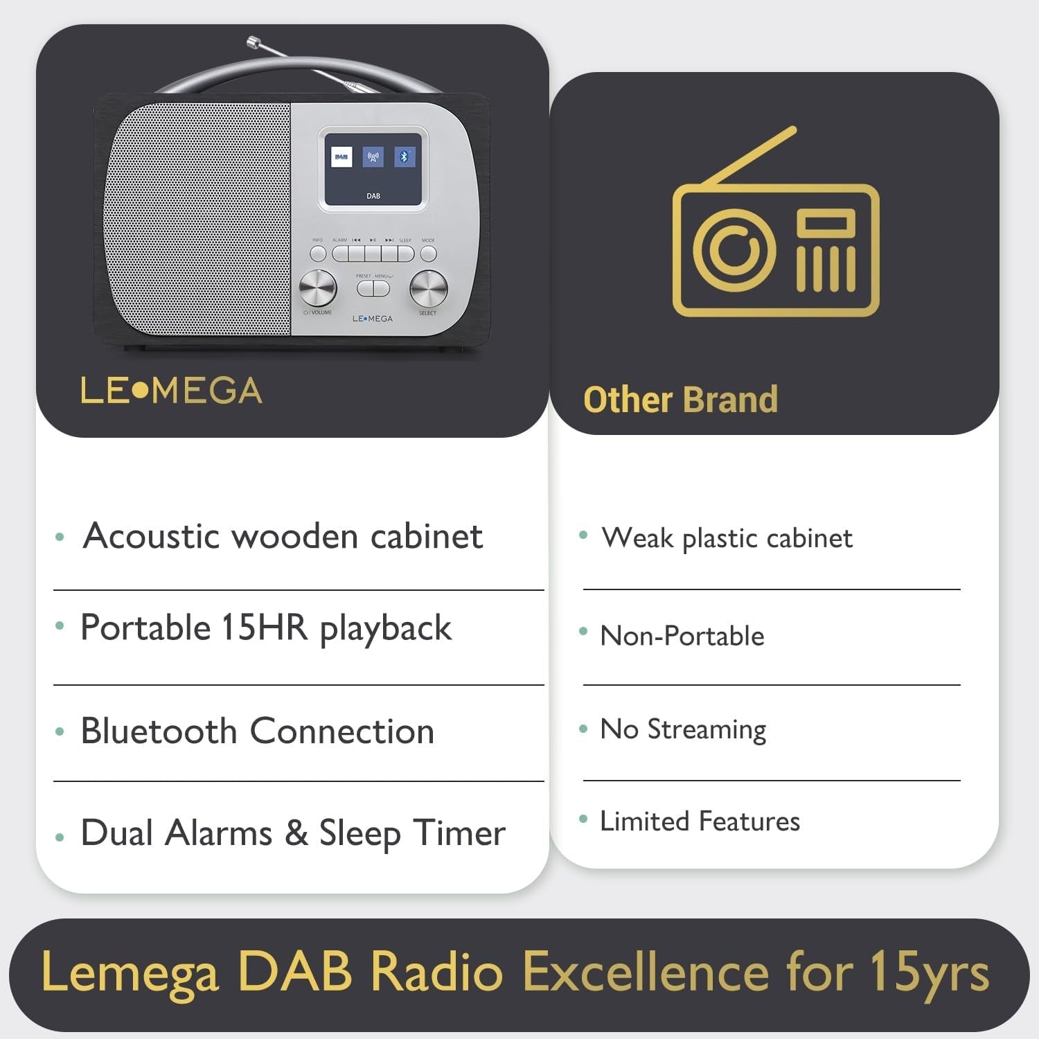 DAB DAB+ FM Digital Radio Bluetooth Alarm Clock Anthracite Wood