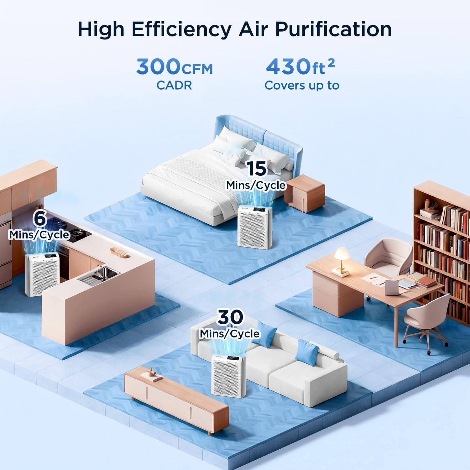 H13 HEPA Air Purifier 300 CADR Auto Sensor Quiet Sleep Child Lock
