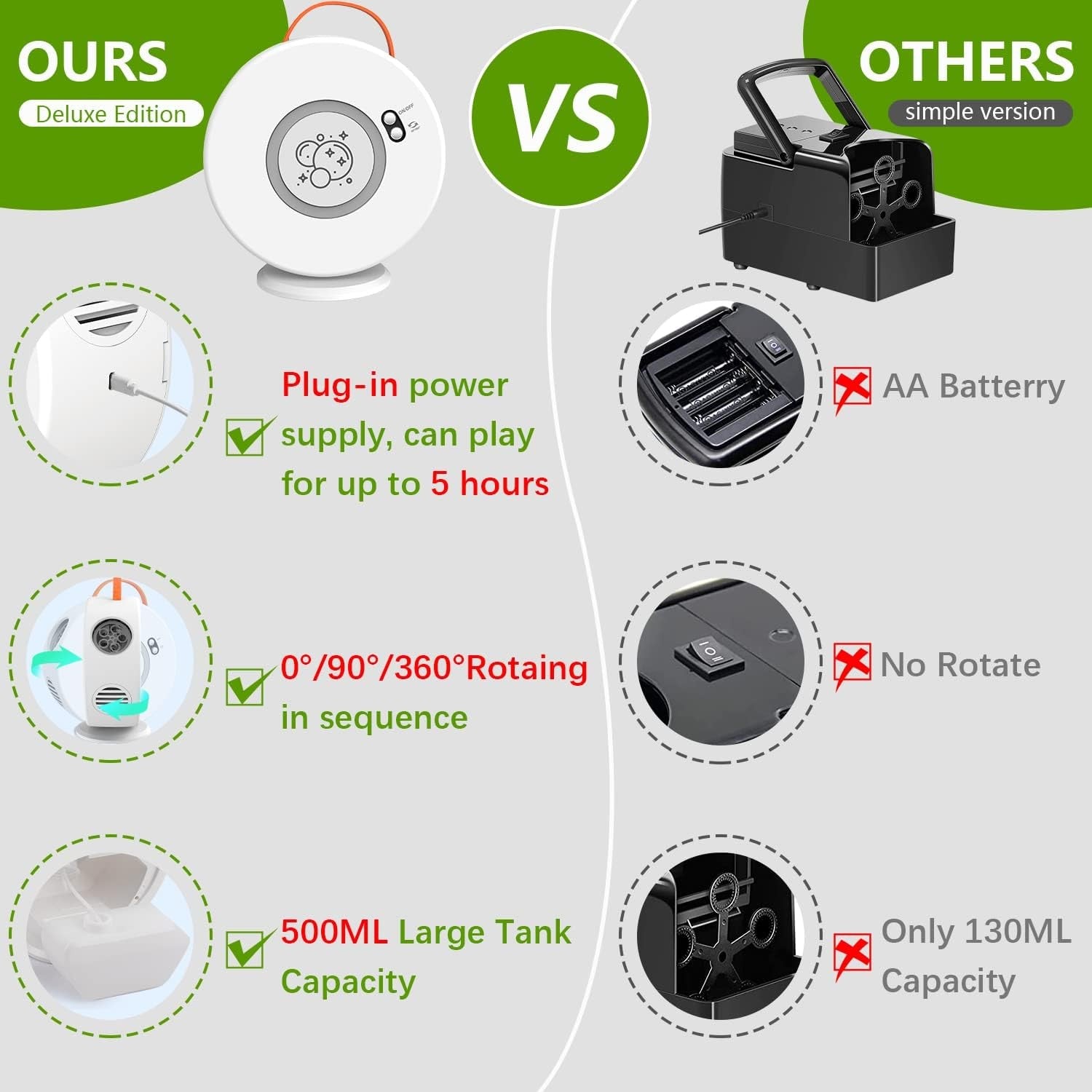 Rechargeable Bubble Machine 360 Rotation 500ml Portable