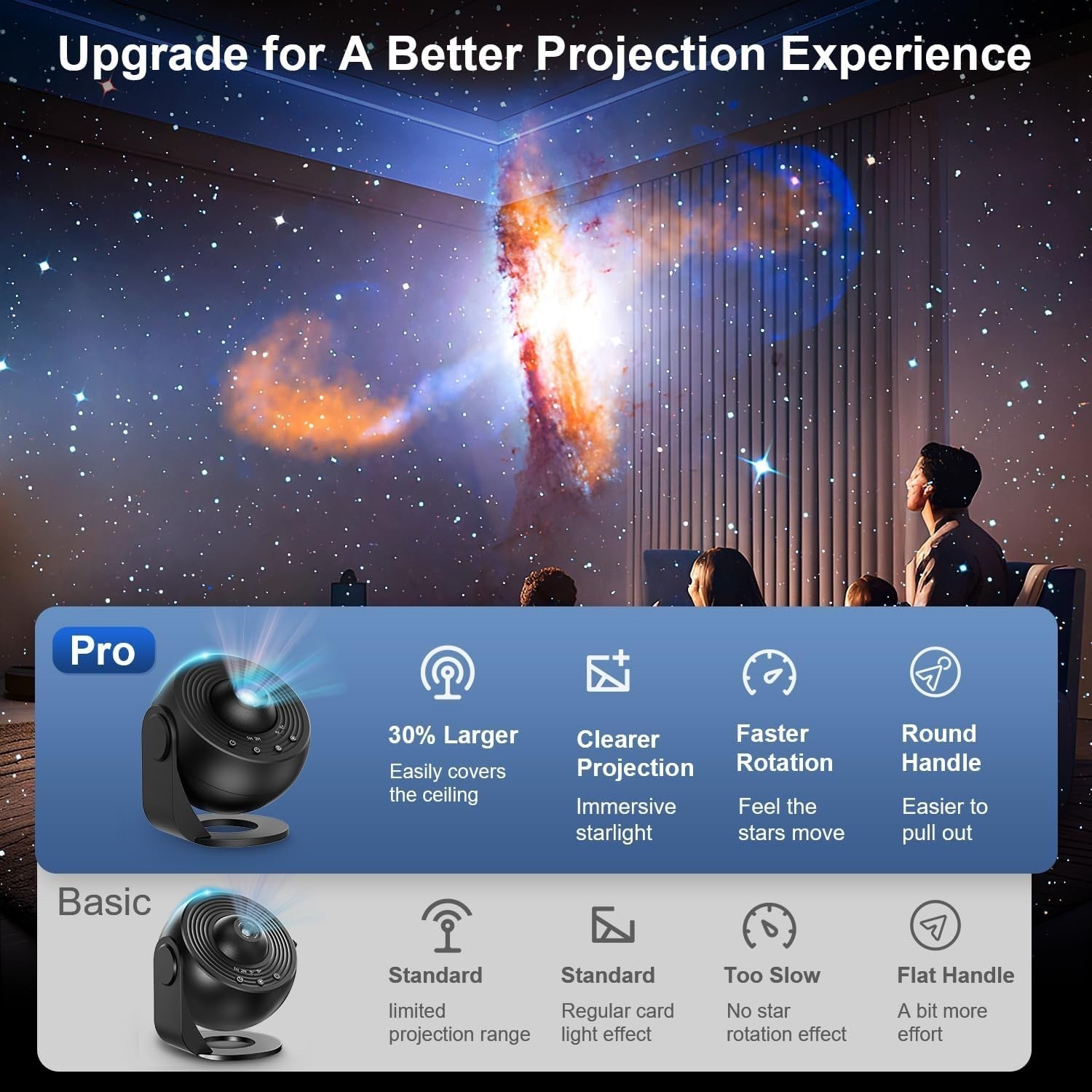 Planetarium Star Projector 13 in 1 Galaxy Nebula Night Light 360°