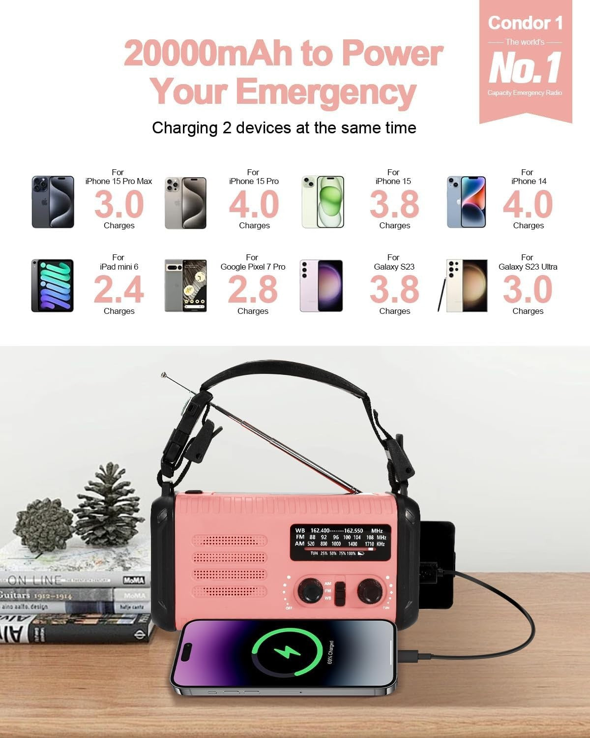 Wind Up Pink Solar Emergency Radio with 20000mAh Battery, AM/FM & Flashlight